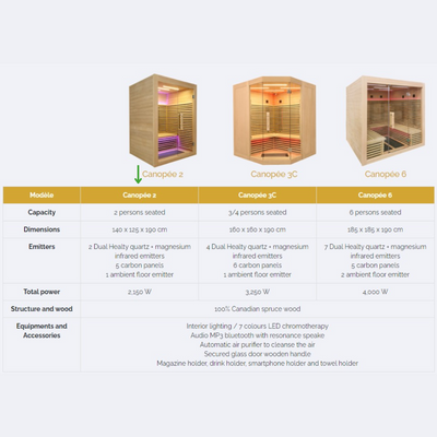 Sauna infrarouge pour 2 personnes - Holl's Canopée 2