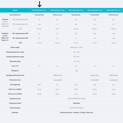 Poolex Jetline Selection Fi 75 warmtepomp voor zwembaden tot 35-45 m3