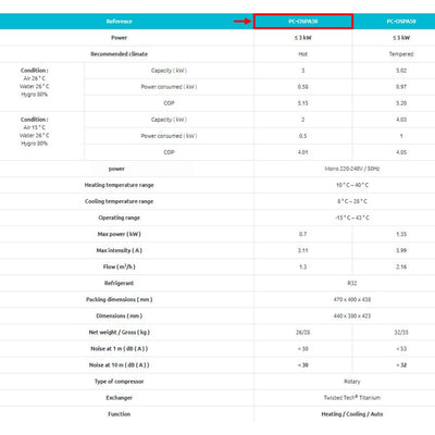 Poolex Spawer O'Spa (5 kW) - pompe à chaleur pour spas et jacuzzis