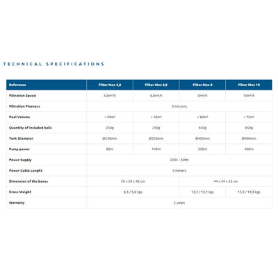 Poolex Filter Max (400mm) - Système de filtration avec billes filtrantes pour piscine