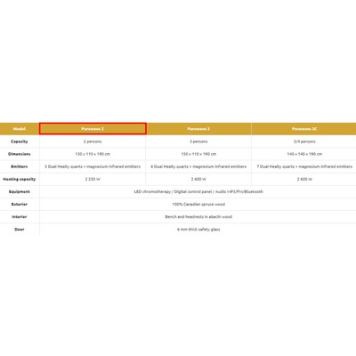 Infraroodsauna voor 2 personen - Holl's PureWave 2